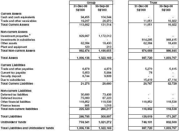 financials_fy08bs