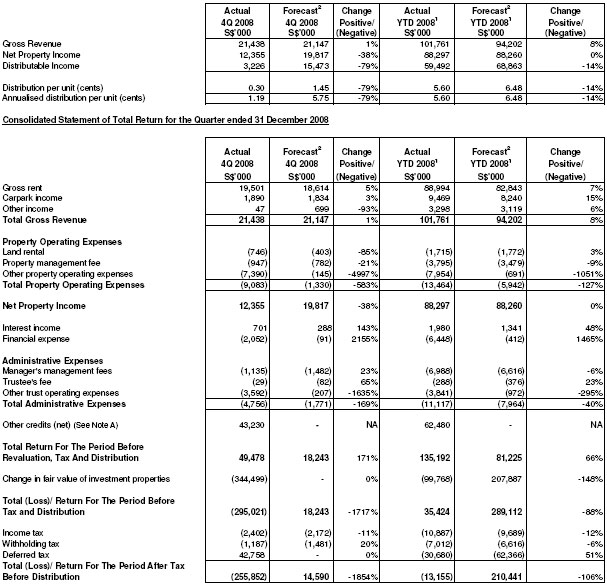 financials_fy08pl
