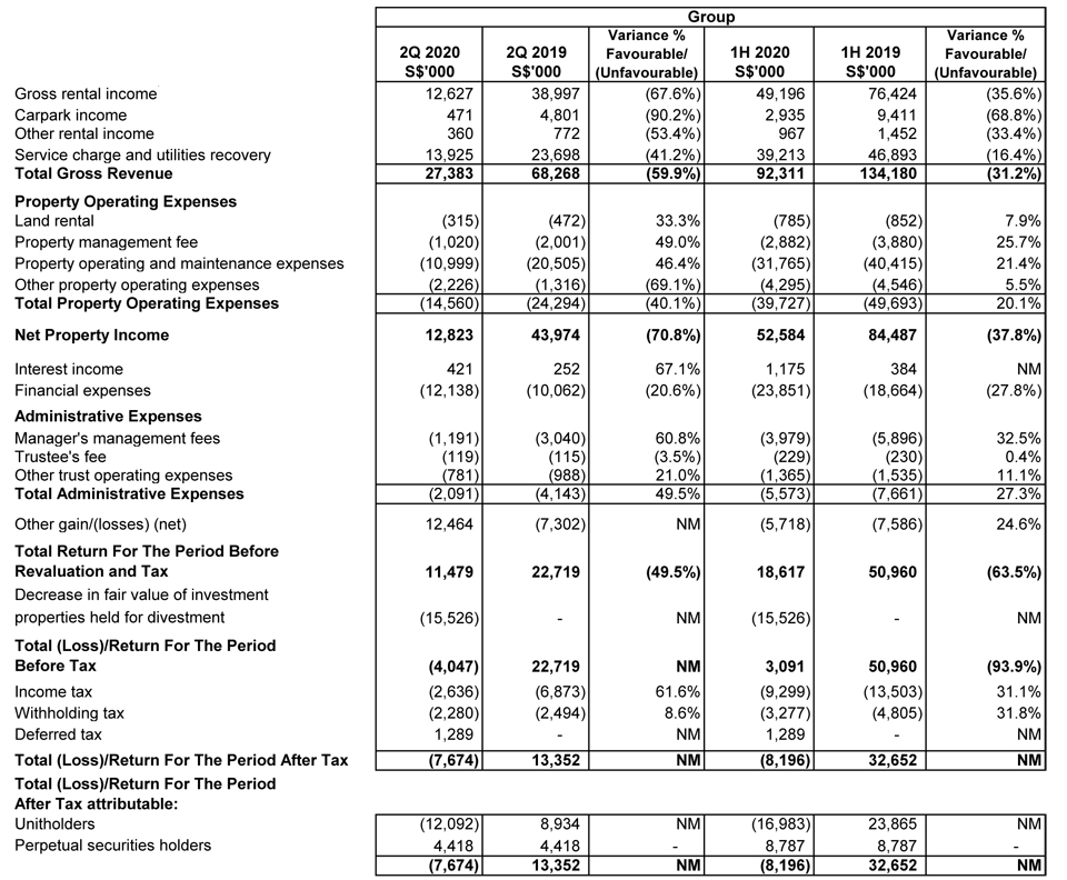 Investor Relations: Financial Results